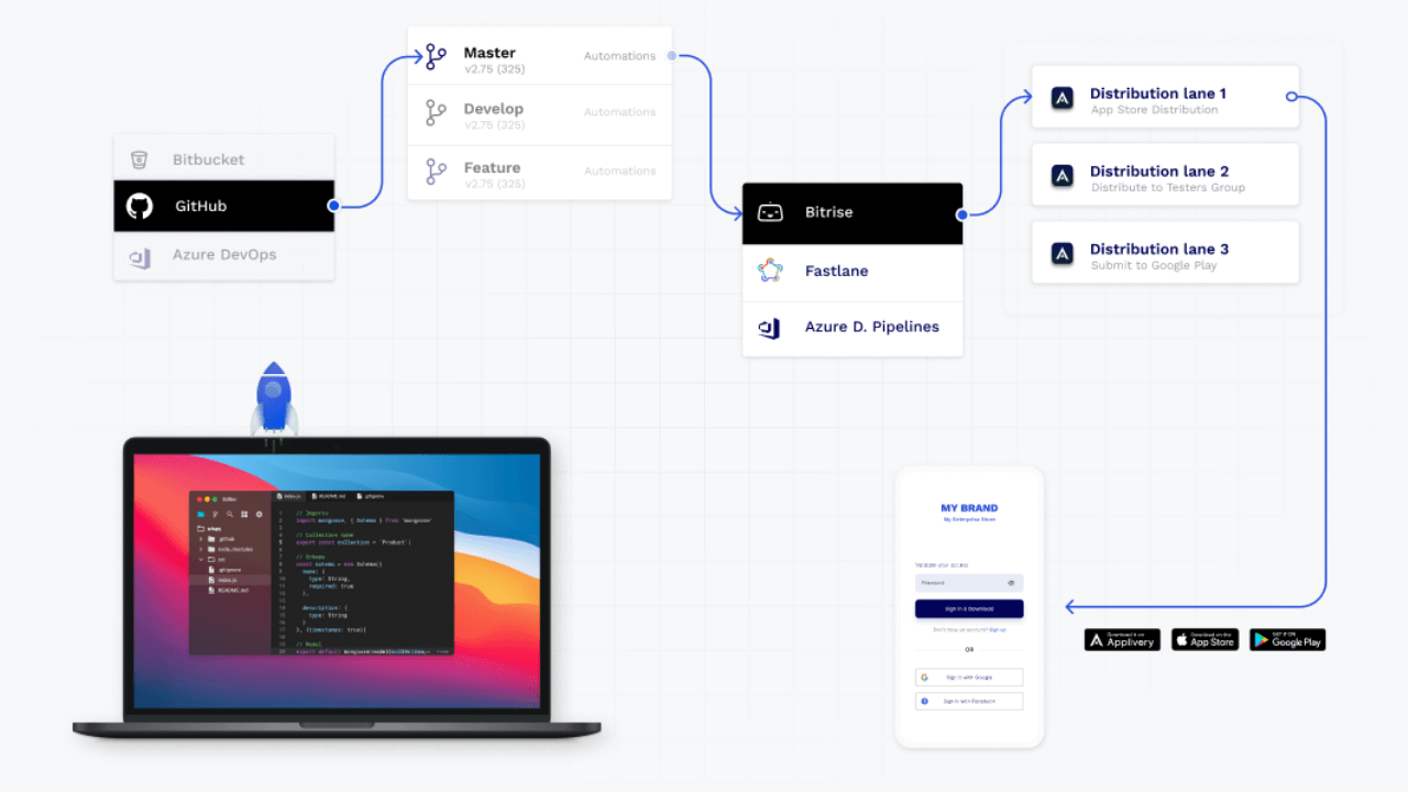 Applivery app distribution image